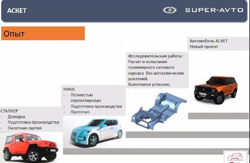 Перспективы «Автонет» – в онлайне