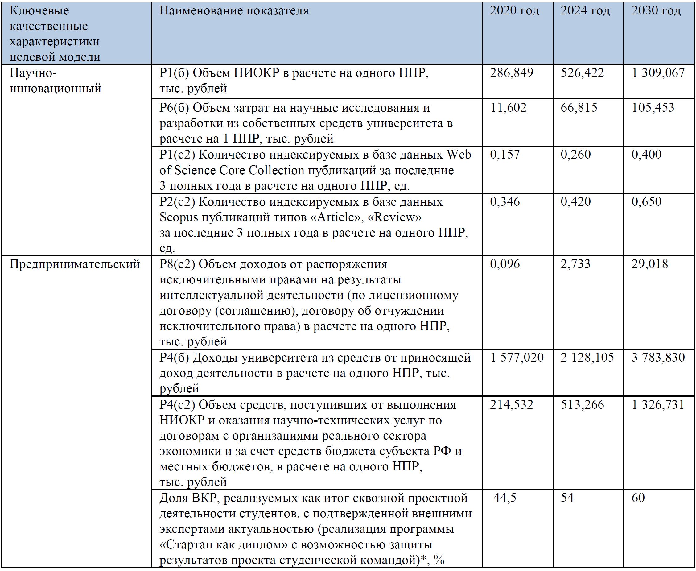 467 приказ целевой модели. 467 приказ целевой модели